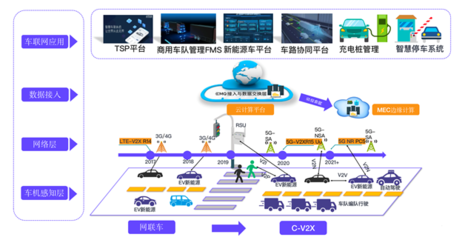 EMQ走進富士康 新生態模式下，智能制造與智能汽車基礎架構的交互未來