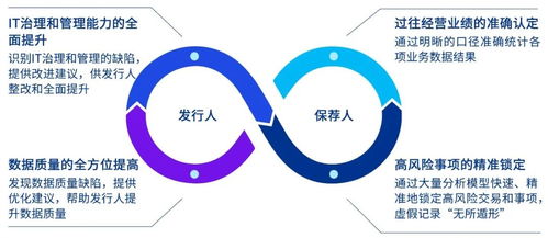 威觀核查信息系統 構建高效信息交互服務新生態
